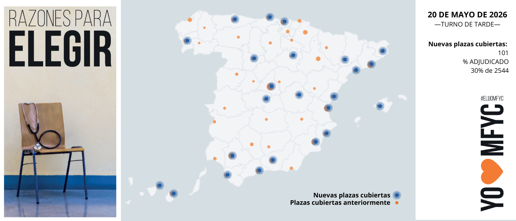 OBSERVATORIO MIR: Turno de tarde del 20 de mayo: Medicina Familiar y Comunitaria suma 101 nuevas plazas adjudicadas y alcanza las 820 elecciones